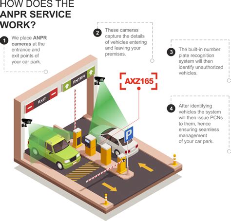 anpr365 parking policy breach.